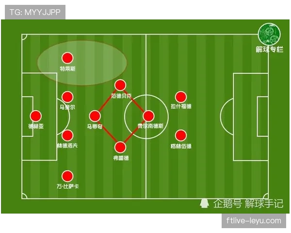 曼联战术体系缺乏稳定性,是否对球队关键战表现形成制约 曼联战术体系缺乏稳定性,是否对球队关键战表现形成制约
