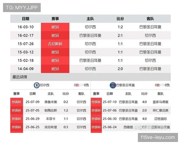 切尔西重建方向缺乏清晰主线，当前阶段球队稳定性面临考验与竞争格局变化