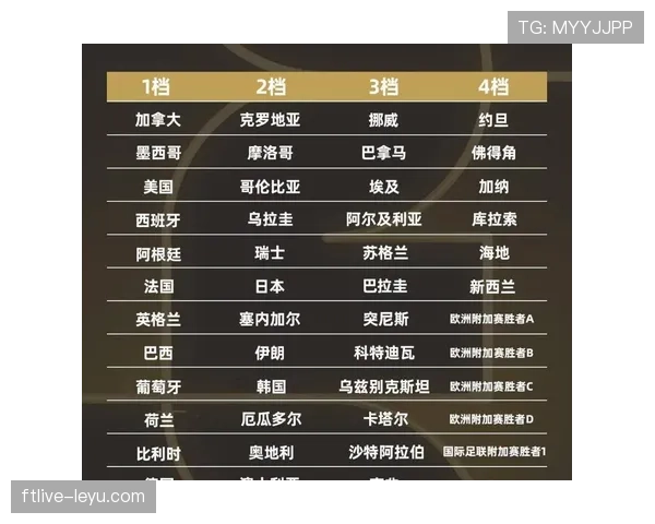 2026世界杯挪威队能否突破死亡之组 哈兰德领衔的北欧海盗冲击16强之路